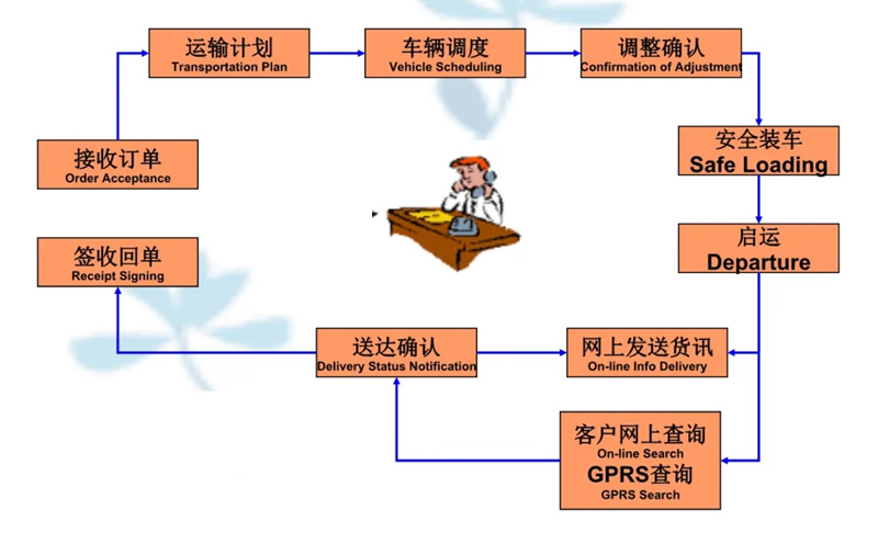 苏州到资阳搬家公司-苏州到资阳长途搬家公司